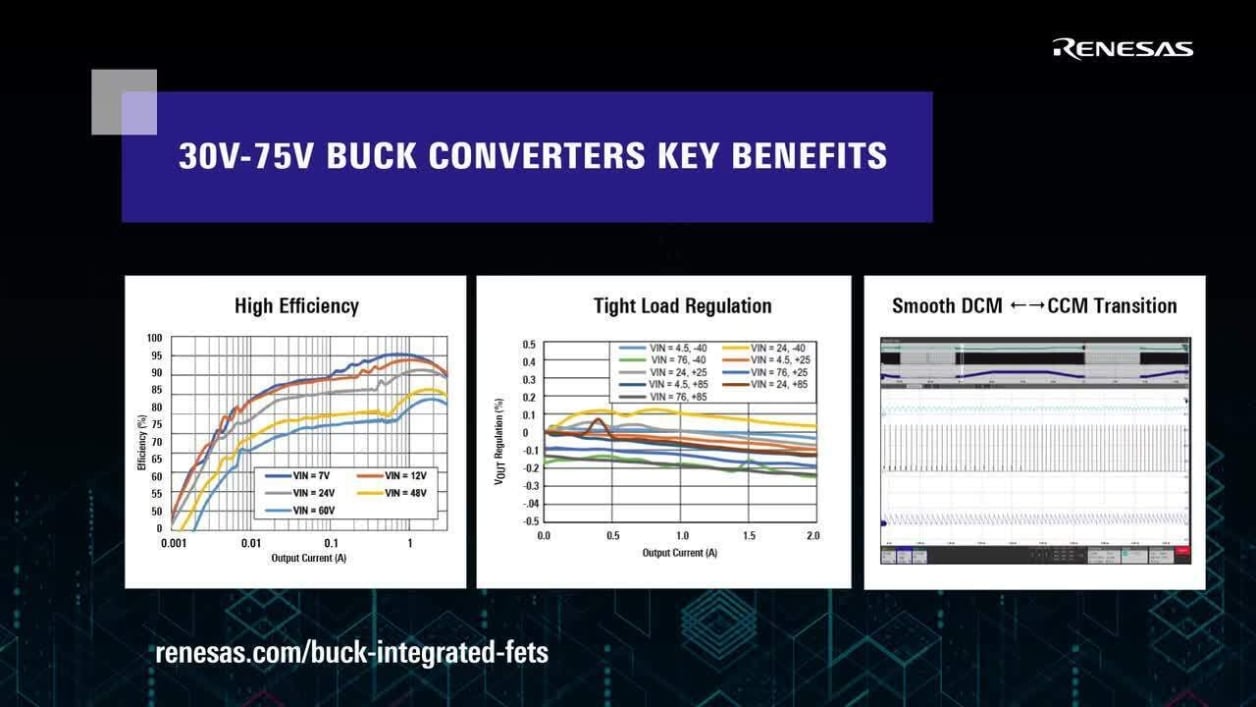 ♡Ra♡ RAA211820 - Integrated FET 75V, 2A Synchronous Buck Regulator with