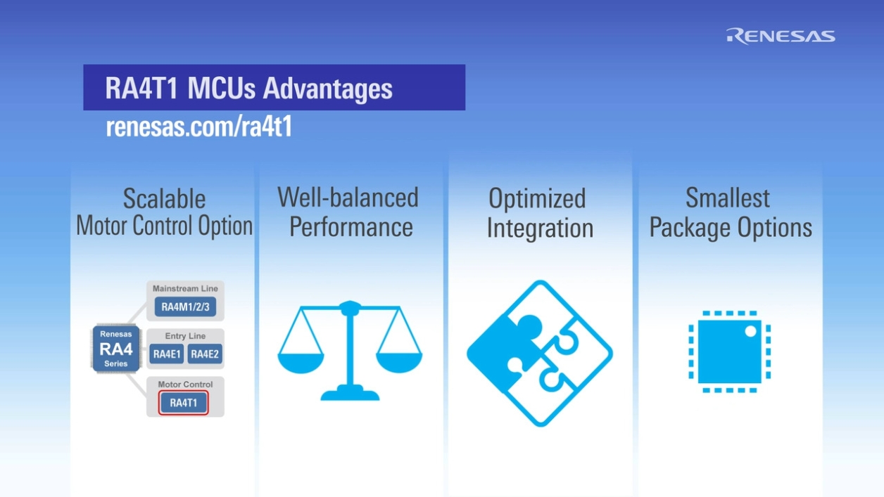 RA4T1 100MHz Arm® Cortex®-M33 Motor Control Microcontroller