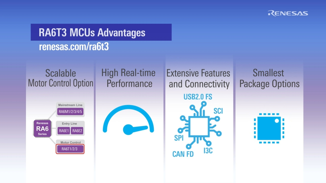 RA6T3 200MHz Arm® Cortex®-M33 Motor Control Microcontroller