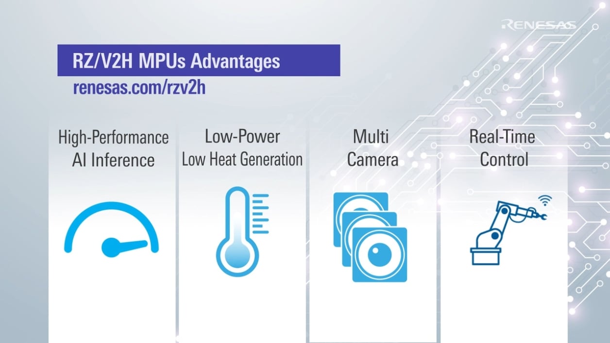 80TOPS High Performance Vision AI Microprocessor
