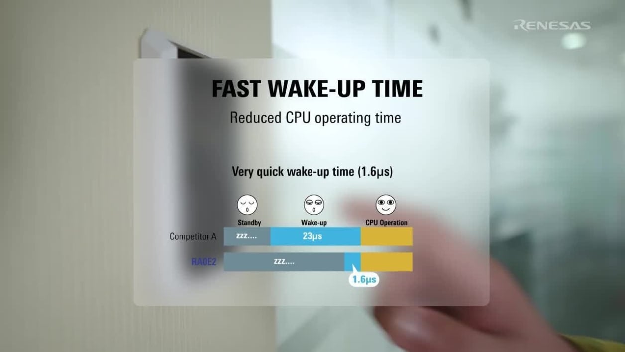 RA0E2 Overview: 32MHz Arm Cortex-M23 MCU with 128KB ROM