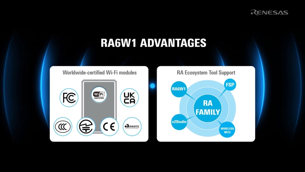 RA6W1 Overview: Dual-Band Wi-Fi 6 MCU for Always-Connected IoT Applications