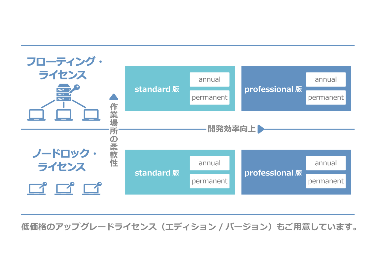 ルネサスコンパイラライセンスマップ