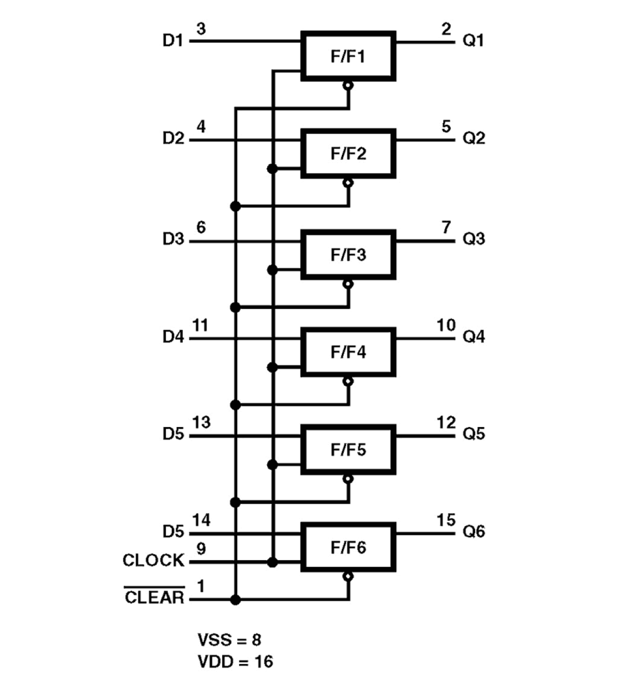 CD40174BMS Functional Diagram