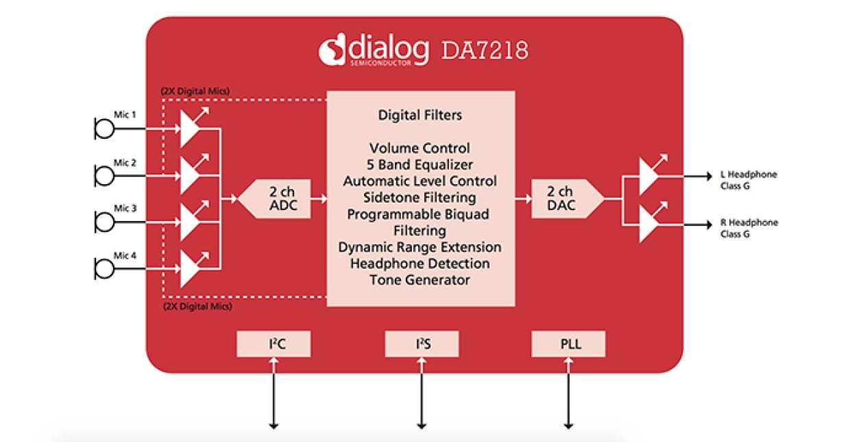 DA7218 - Ultra-Low Power Stereo Codec with Single-Ended Headphone