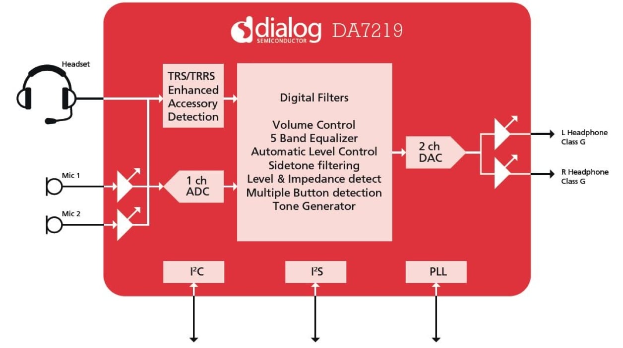 DA7219 - Audio Codec with Advanced Accessory Detect | Renesas ルネサス