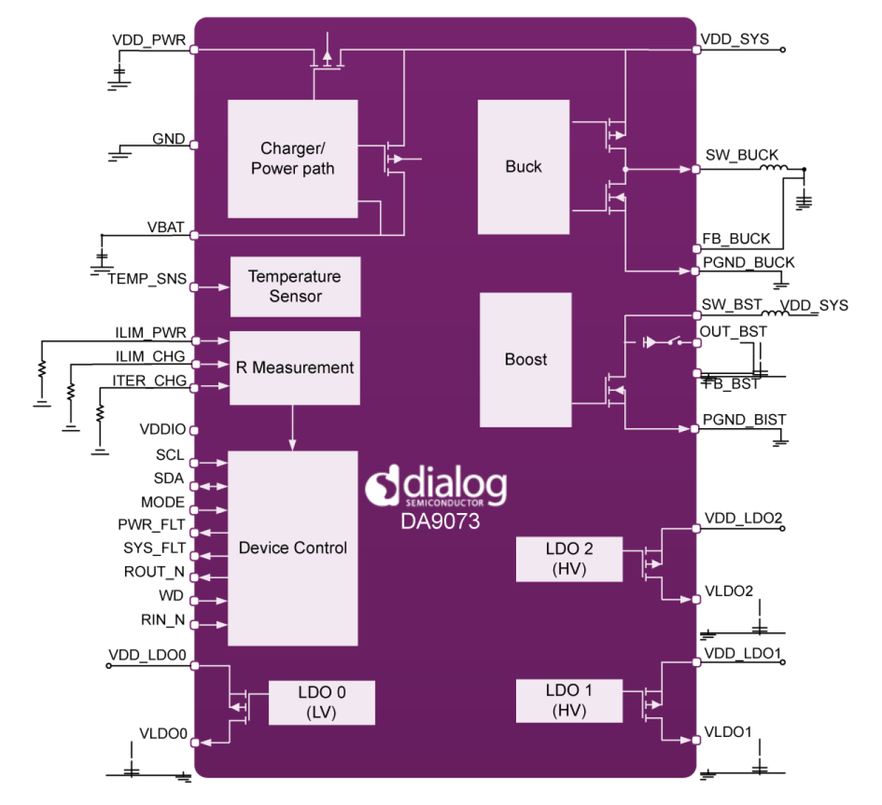 DA9073 Block Diagram