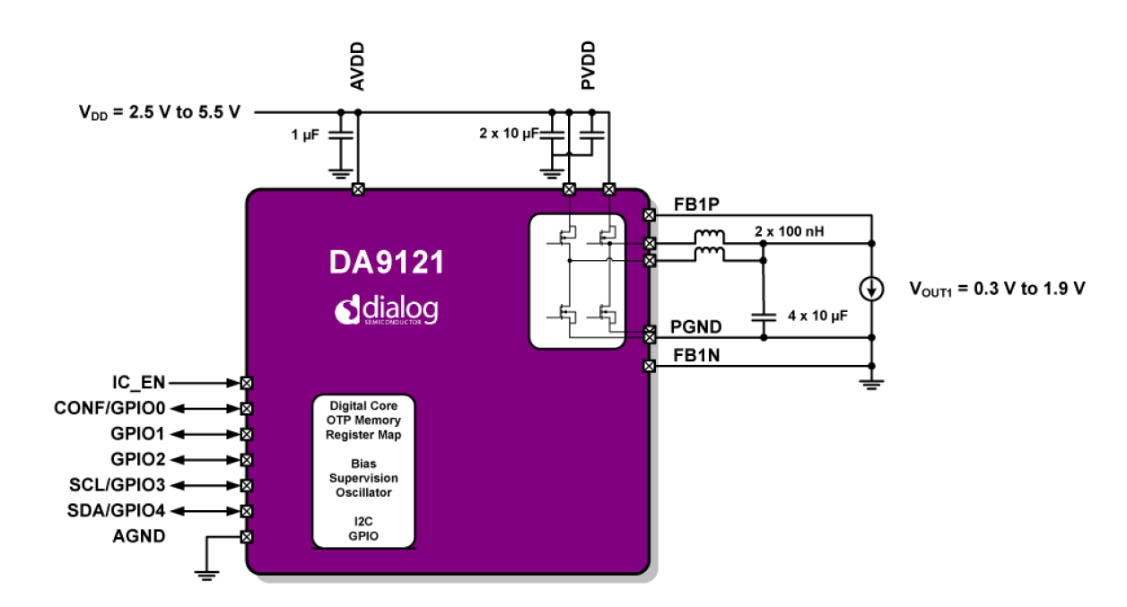 DA9121 Block Diagram