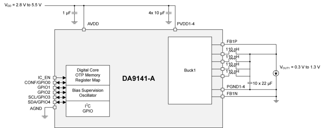 DA9141-A Block Diagram