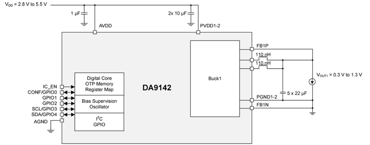 DA9142 Block Diagram