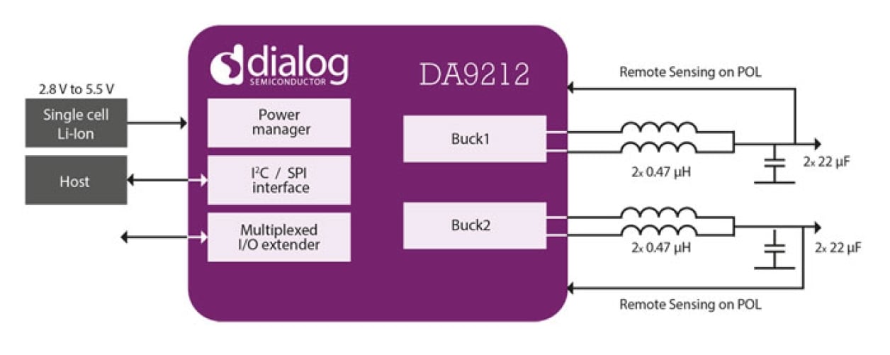 DA9212 - マルチフェーズ2x 6A出力電流、同期整流式デュアルステップ