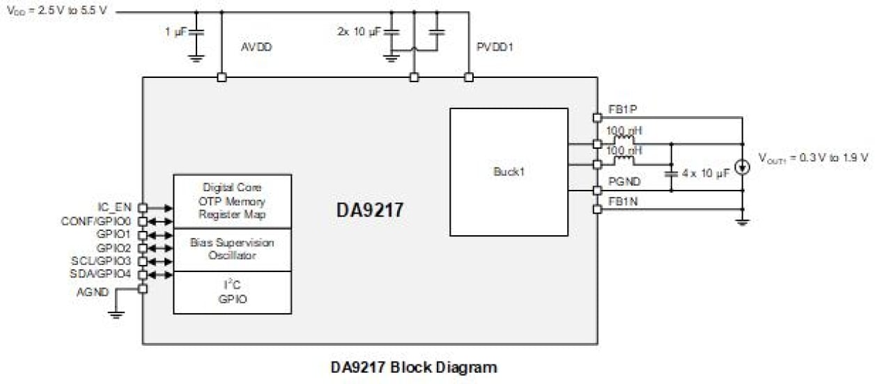 DA9217 - 高性能モバイル・プロセッサとメモリ向け設定可能な6A二相