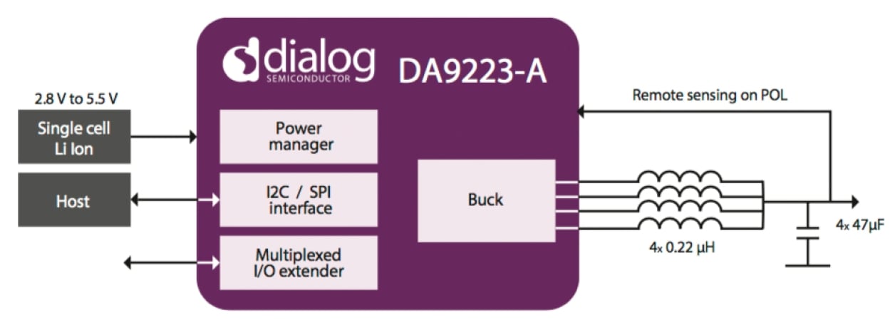 DA9223-A - Automotive-Grade 0.8mm Pitch Multiphase Buck Converter