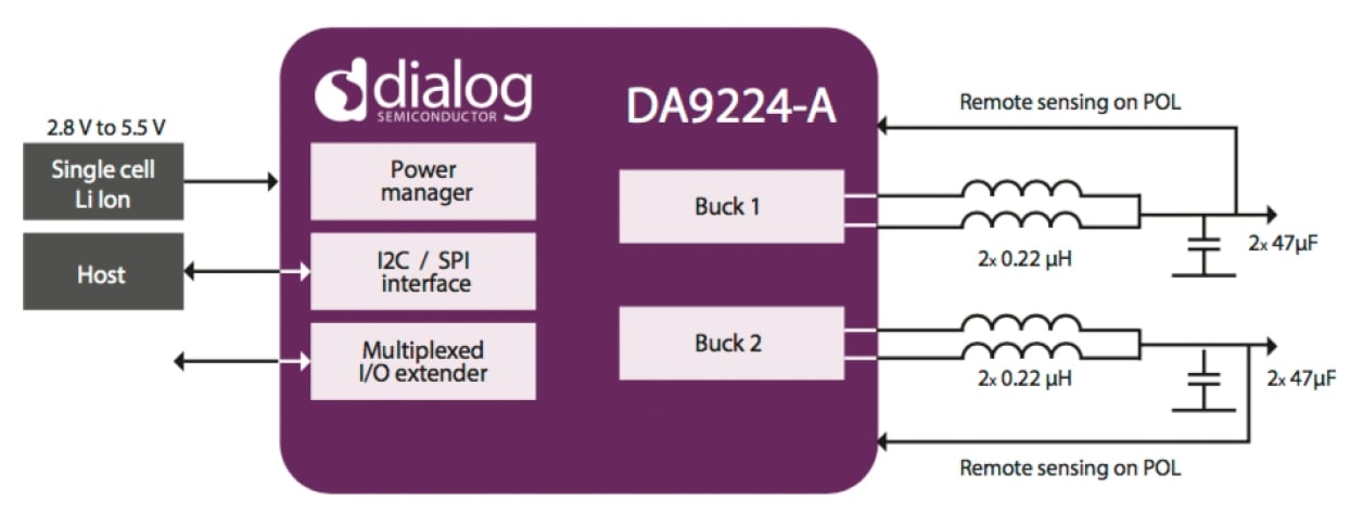 DA9224-A - Automotive-Grade 0.8mm Pitch Multiphase Buck Converter