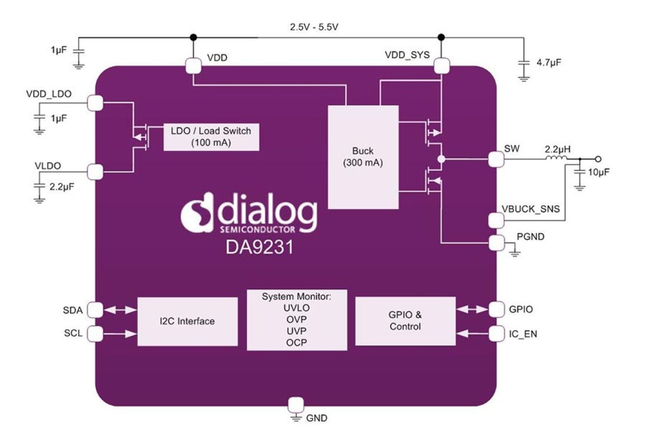 DA9231 Block Diagram