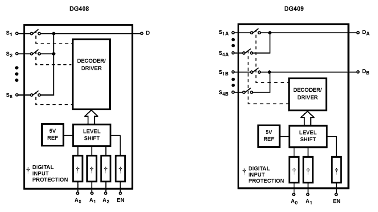 DG408_DG409 Functional Diagram