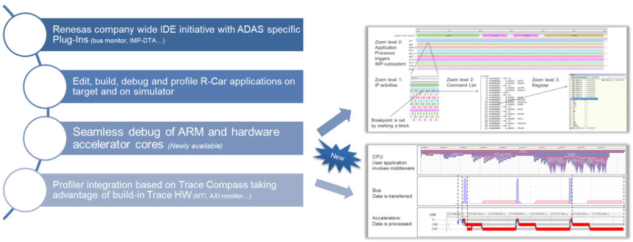 e² studio Key Features
