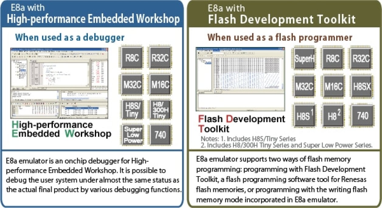 E8a (Discontinued product) | Renesas