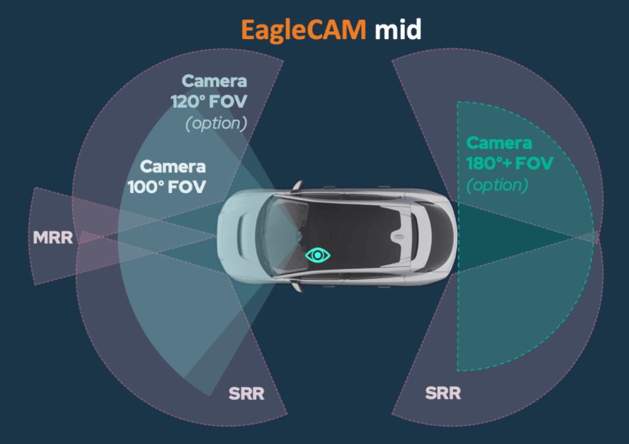 EagleCAM mid