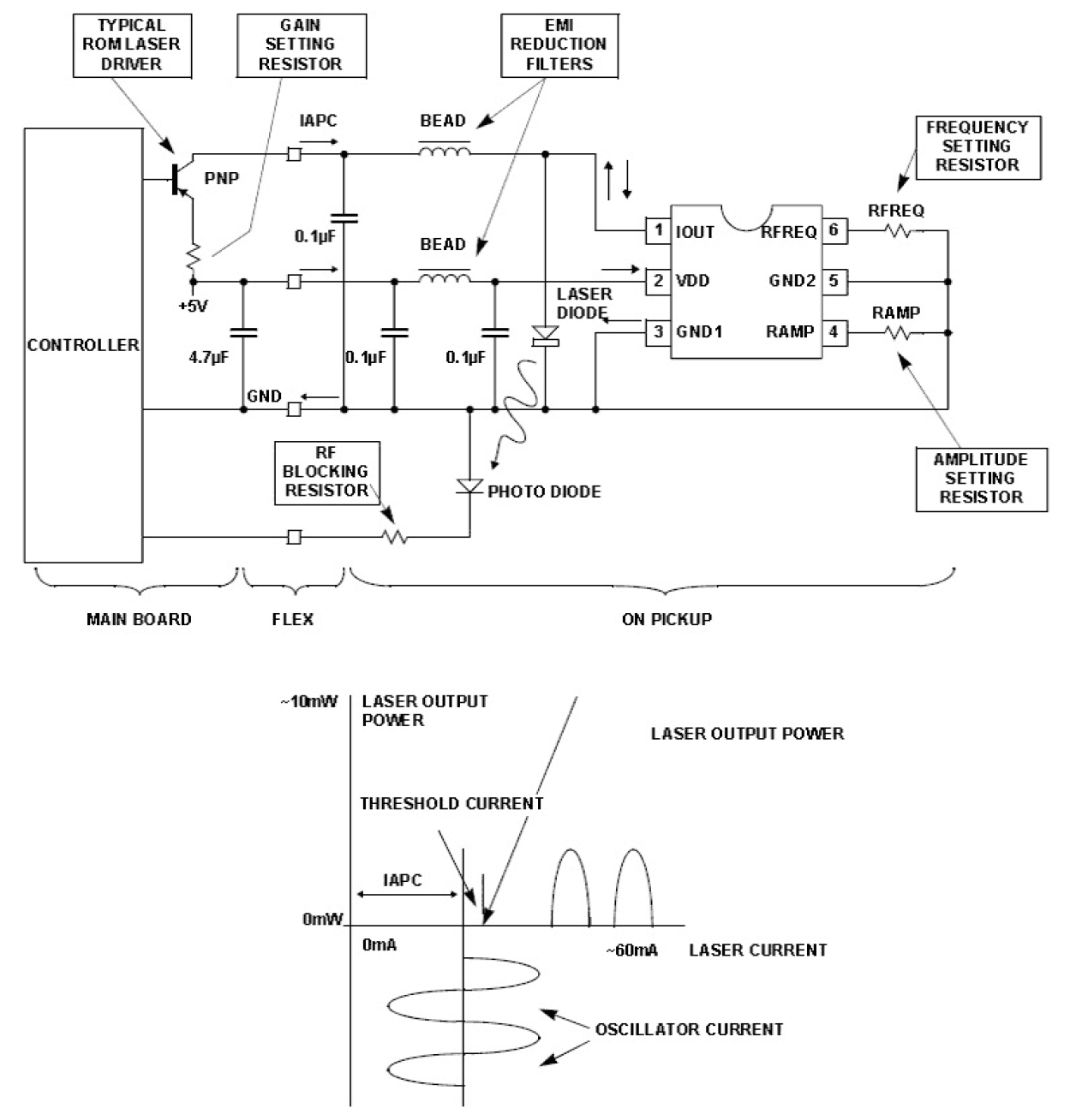 EL6204 Functional Diagram