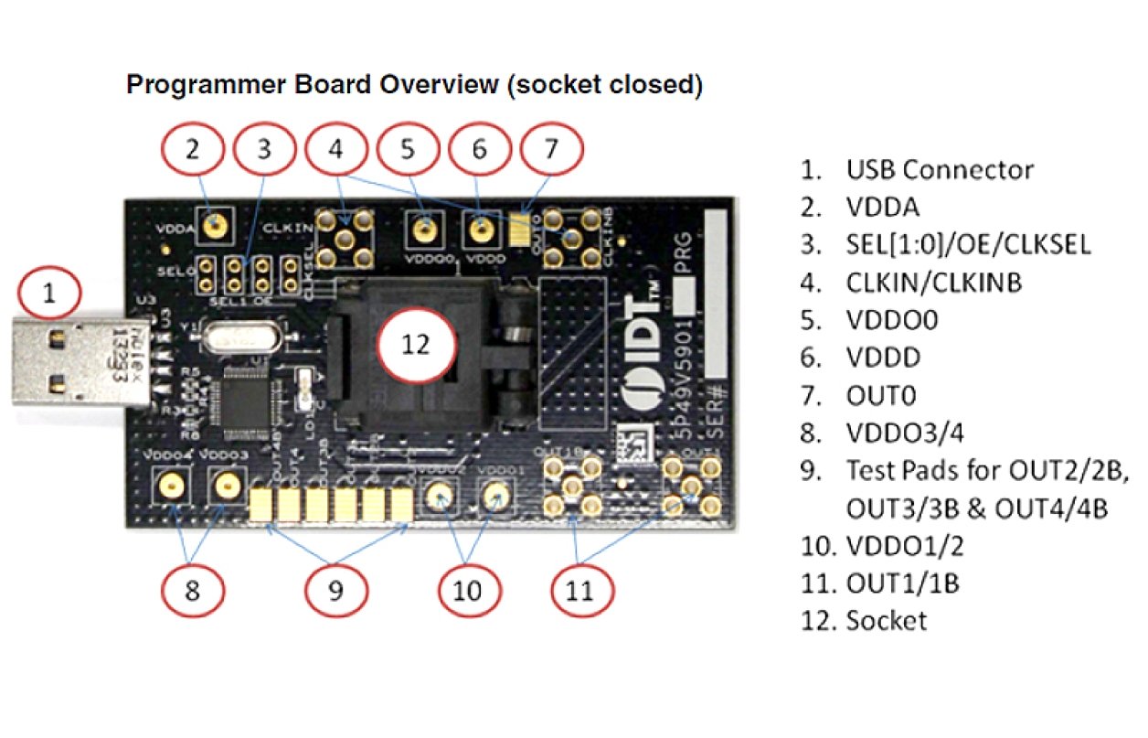 EVKVC5-59xxPROG - Programmer Board for VersaClock 5 - 5P49V59xx