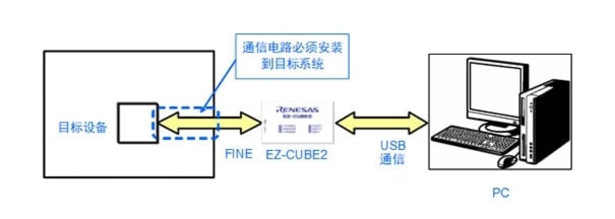 系统配置 - RX作为目标系统时