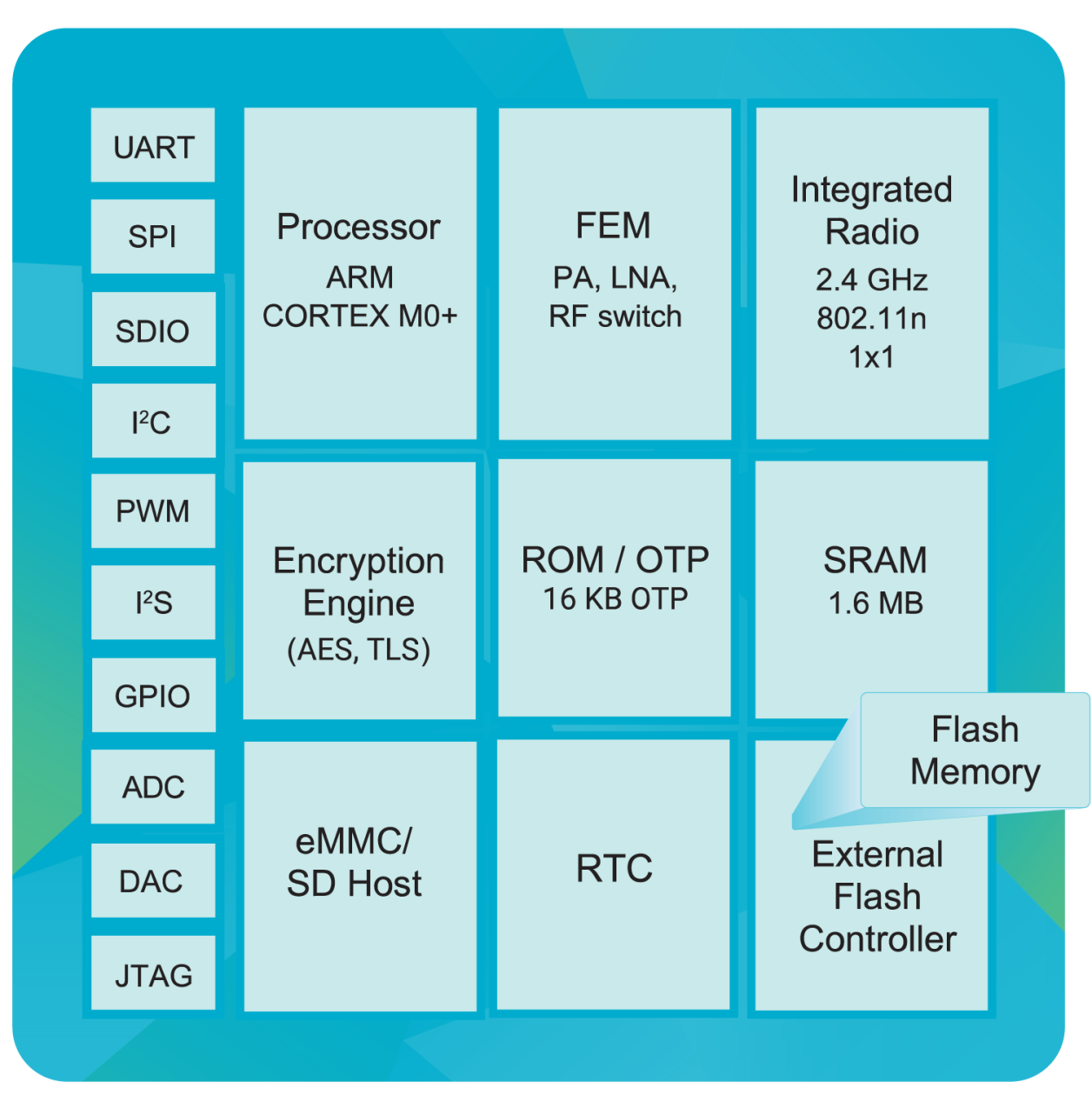 FC9000 Diagram