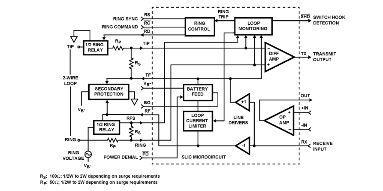 HC5503PRC Functional Diagram