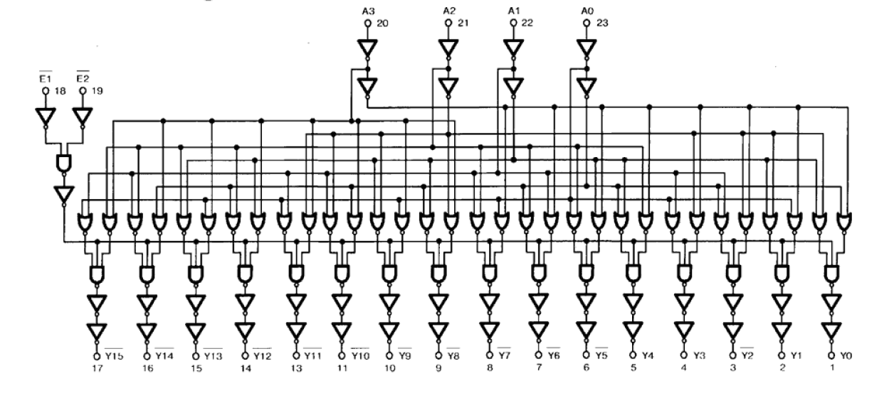 HCS154MS Functional Diagram