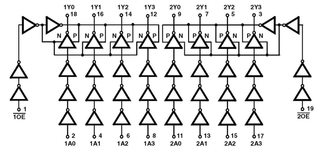 HCS244MS Functional Diagram