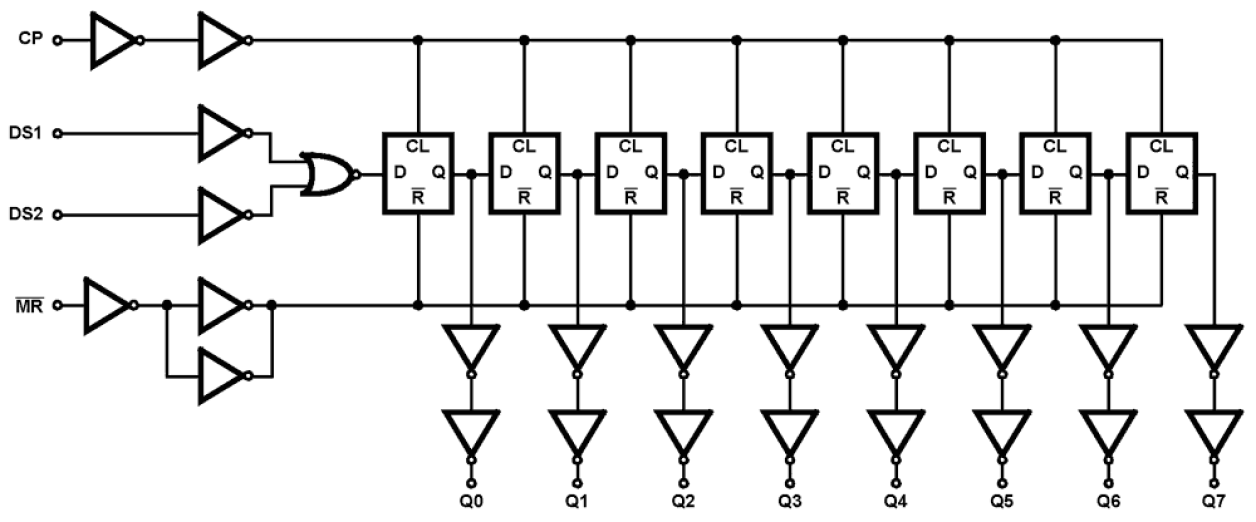 HCTS164MS Functional Diagram