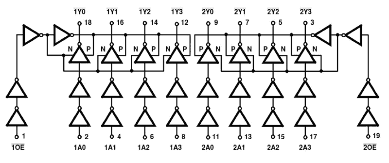 HCTS240AMS Functional Diagram