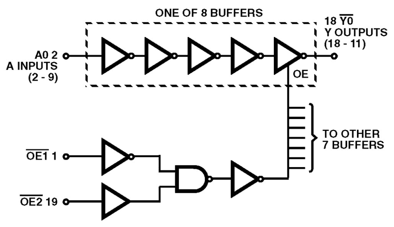 HCTS540MS Functional Diagram
