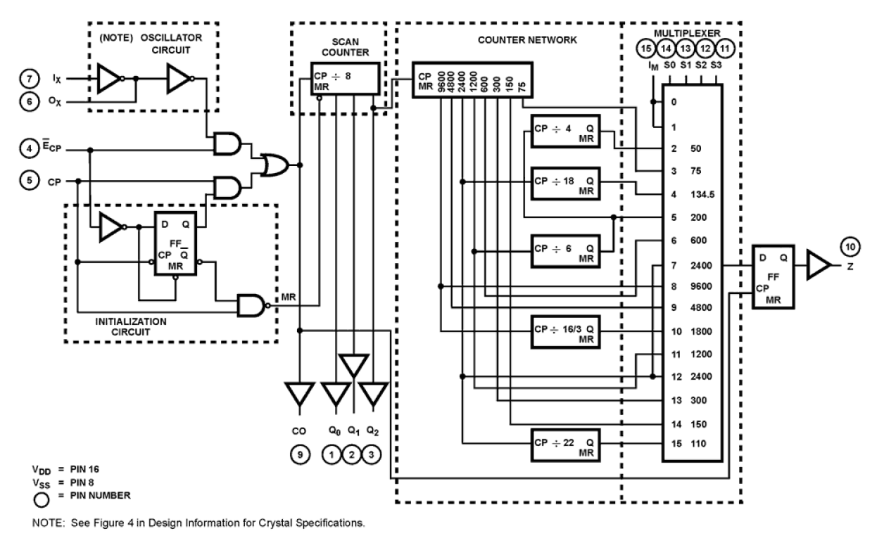 HD-4702 Functional Diagram