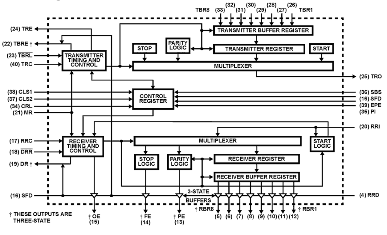 HD-6402 Functional Diagram