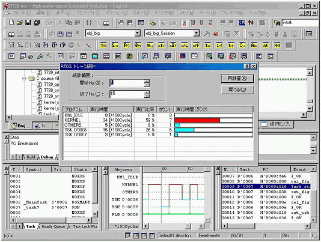 High-performance Embedded Workshop Real-Time OS Aware Debugging Extension