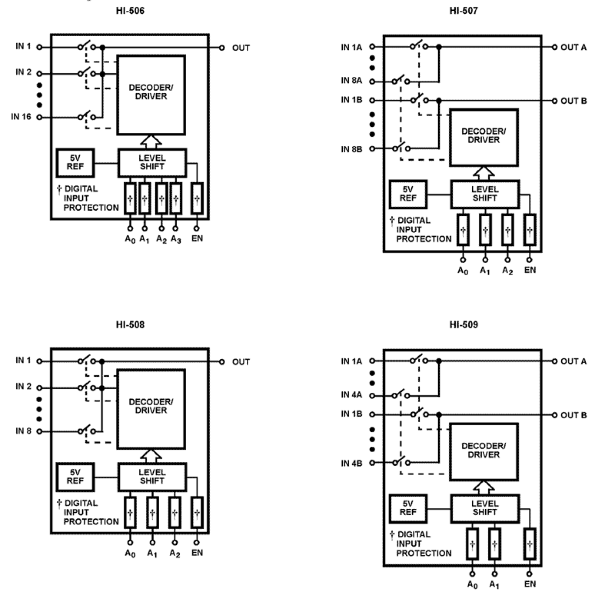 HI-50x Functional Diagram