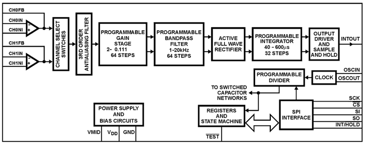 HIP9011 Functional Diagram