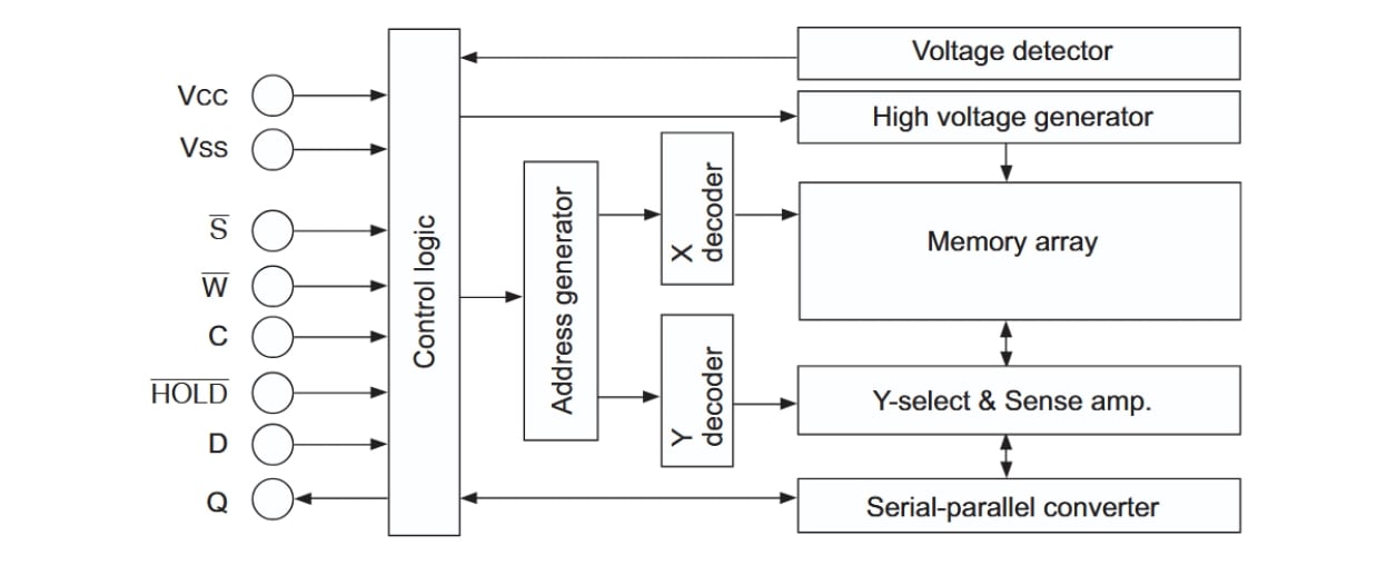 HN58X25128 Block Diagram