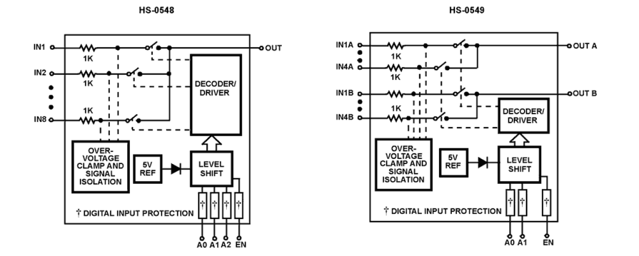 HS-0548RH Functional Diagram