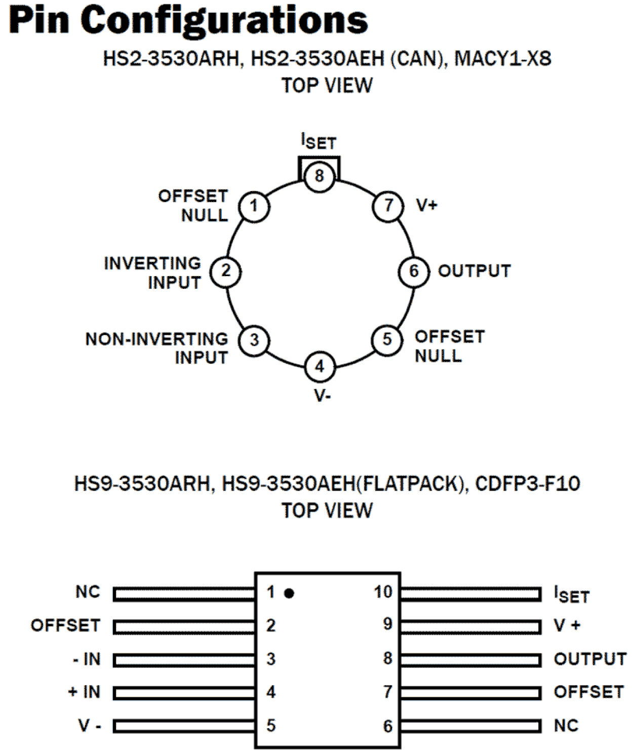 HS-3530AEH_HS-3530ARH Functional Diagram