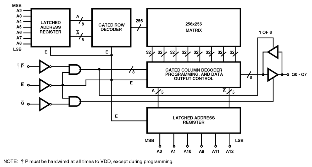 HS-6664RH Functional Diagram