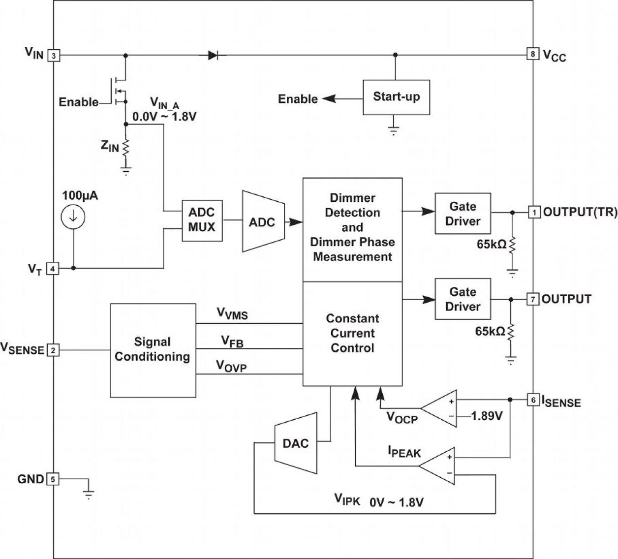 iW3612 Functional Block Diagram