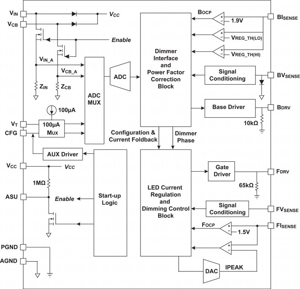 iW3616 Functional Block Diagram