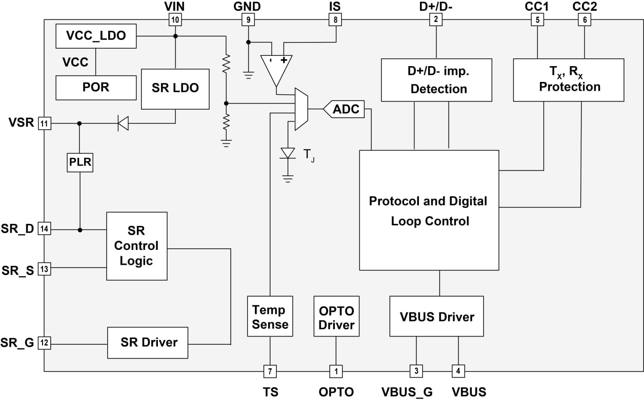iW760 Functional Block Diagram