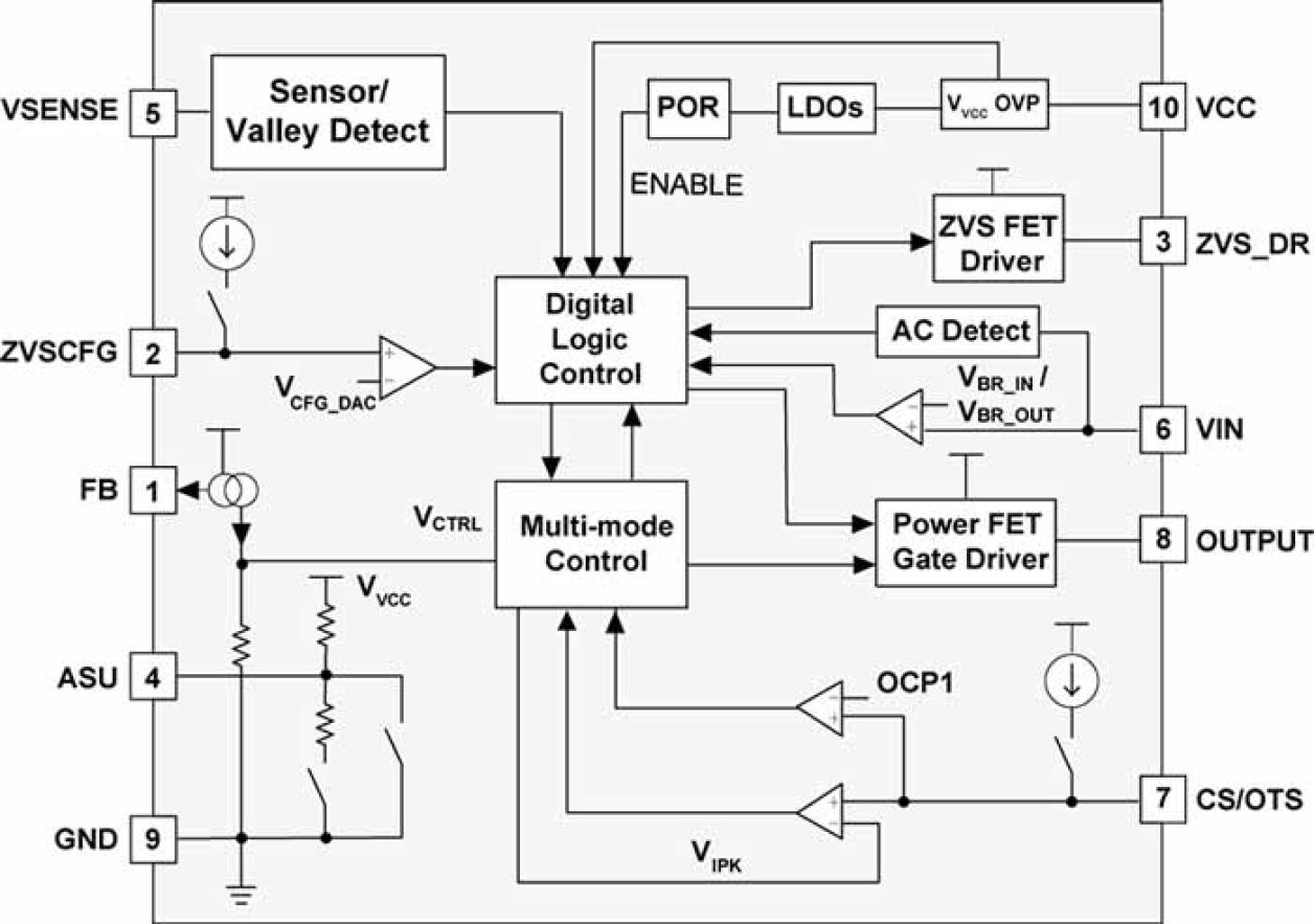iW9801 - 100W+ Digital Zero Voltage Switching RapidCharge™ AC/DC