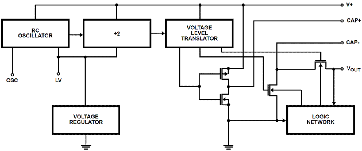 ICL7660_ICL7660x Functional Diagram