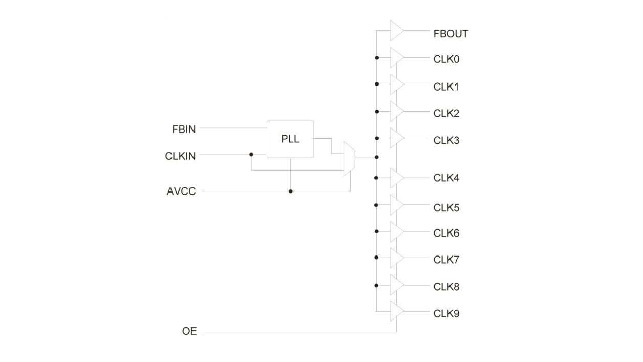 ICS2510C Block Diagram