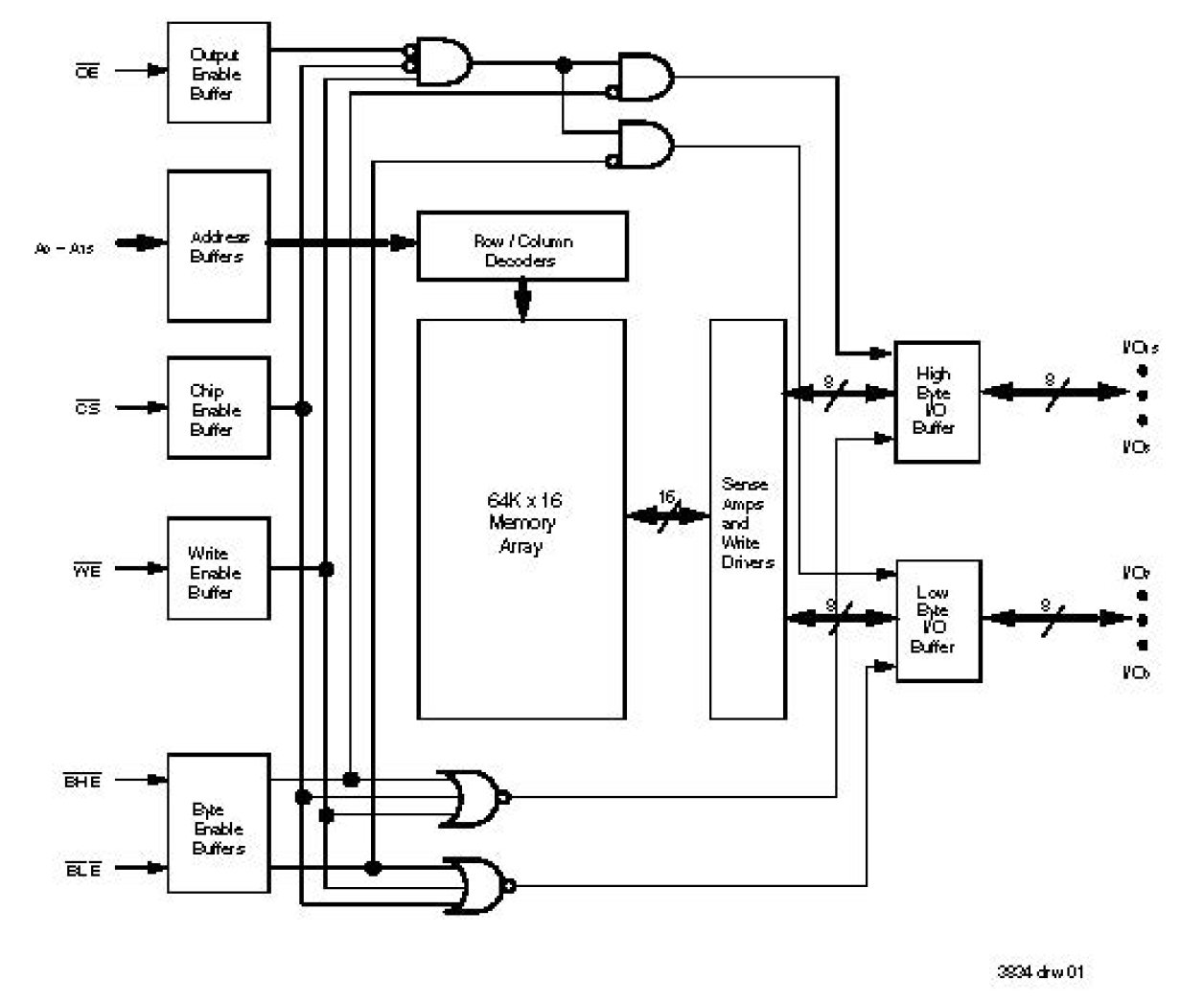 71V016 - 3.3V 64K x 16 Bit Asynchronous Static RAM | Renesas ルネサス