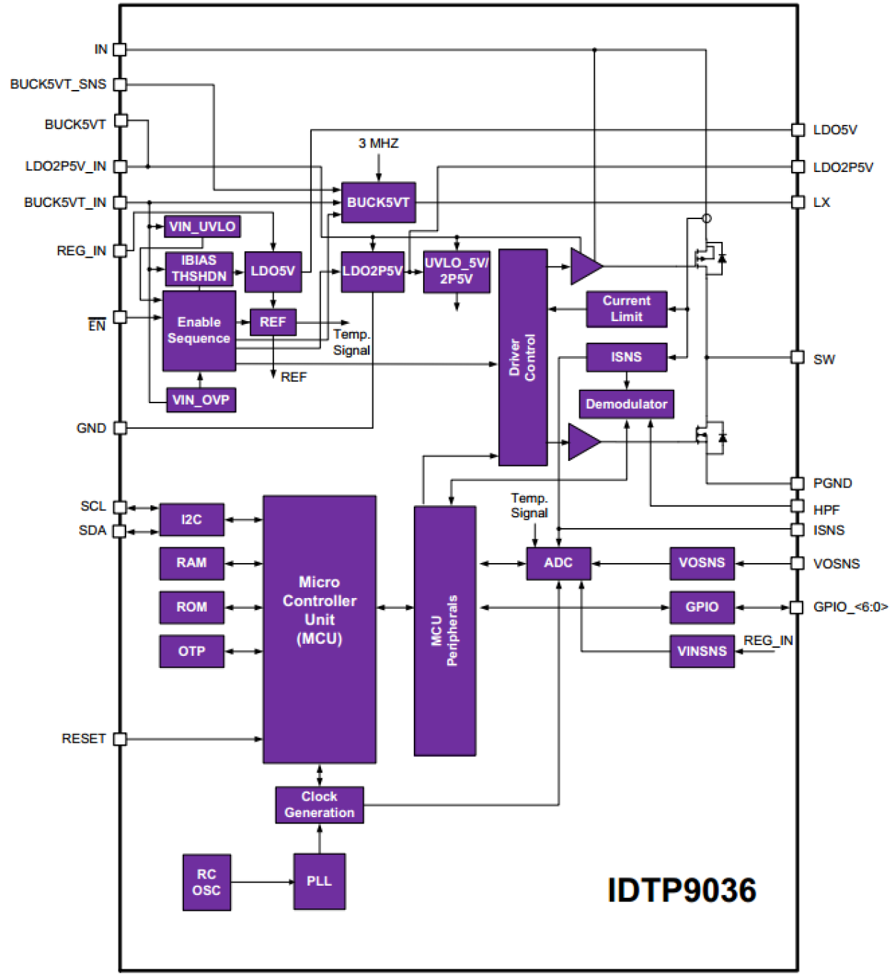 P9036 Block Diagram